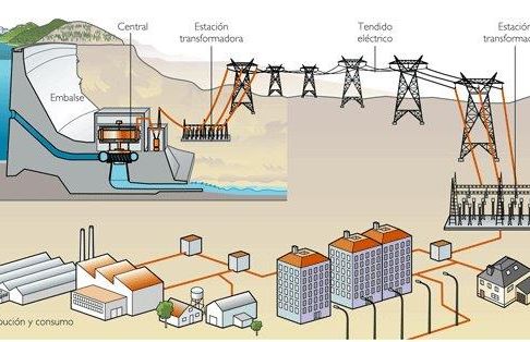 Preven Oil Generación y distribución de energía eléctrica
